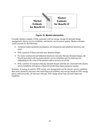 Market
                          Market                        Estimate
                         Estimate                     for Benefit #2
                       for Benefit #1


                               Figure 15. Market intersection.
Consider another example: Utility customers will use energy storage for demand charge
management, electric service reliability, and electric service power quality. Market estimates
would account for the following:
   •   Technical market potential encompasses all commercial and industrial electricity end
       users.
   •   Only a portion of those end users pay demand charges.
   •   For many commercial and industrial electricity end users that pay demand charges, the
       benefit associated with increased electric service reliability may be relatively low
       (depending on the value of the products and/or services involved).
   •   Only a portion of customers that pay demand charges and that are concerned with electric
       service reliability will derive a financial benefit from improved power quality.
Similarly, if storage is used for TOU energy cost management and for electric service reliability,
then some electricity end users who need improved reliability may not pay based on TOU energy
prices, and conversely, all end users who pay TOU energy prices may not need improved
reliability.




                                                67
 