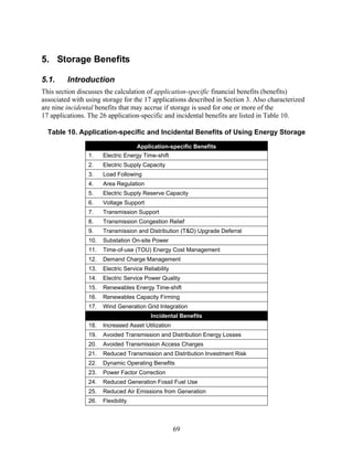 5. Storage Benefits

5.1.     Introduction
This section discusses the calculation of application-specific financial benefits (benefits)
associated with using storage for the 17 applications described in Section 3. Also characterized
are nine incidental benefits that may accrue if storage is used for one or more of the
17 applications. The 26 application-specific and incidental benefits are listed in Table 10.

  Table 10. Application-specific and Incidental Benefits of Using Energy Storage

                                     Application-specific Benefits
                 1.    Electric Energy Time-shift
                 2.    Electric Supply Capacity
                 3.    Load Following
                 4.    Area Regulation
                 5.    Electric Supply Reserve Capacity
                 6.    Voltage Support
                 7.    Transmission Support
                 8.    Transmission Congestion Relief
                 9.    Transmission and Distribution (T&D) Upgrade Deferral
                 10.   Substation On-site Power
                 11.   Time-of-use (TOU) Energy Cost Management
                 12.   Demand Charge Management
                 13.   Electric Service Reliability
                 14.   Electric Service Power Quality
                 15.   Renewables Energy Time-shift
                 16.   Renewables Capacity Firming
                 17.   Wind Generation Grid Integration
                                           Incidental Benefits
                 18.   Increased Asset Utilization
                 19.   Avoided Transmission and Distribution Energy Losses
                 20.   Avoided Transmission Access Charges
                 21.   Reduced Transmission and Distribution Investment Risk
                 22.   Dynamic Operating Benefits
                 23.   Power Factor Correction
                 24.   Reduced Generation Fossil Fuel Use
                 25.   Reduced Air Emissions from Generation
                 26.   Flexibility



                                                      69
 