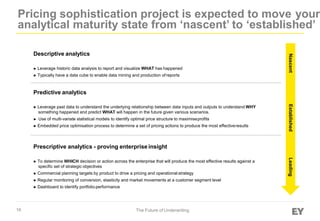 Pricing sophistication project is expected to move your
analytical maturity state from ‘nascent’ to ‘established’
Nascent
Descriptive analytics
► Leverage historic data analysis to report and visualize WHAT has happened
► Typically have a data cube to enable data mining and production ofreports
Predictive analytics
► Leverage past data to understand the underlying relationship between data inputs and outputs to understand WHY
something happened and predict WHAT will happen in the future given various scenarios.
► Use of multi-variate statistical models to identify optimal price structure to maximiseprofits
► Embedded price optimisation process to determine a set of pricing actions to produce the most effectiveresults
Established
Prescriptive analytics - proving enterprise insight
► To determine WHICH decision or action across the enterprise that will produce the most effective results against a
specific set of strategic objectives
► Commercial planning targets by product to drive a pricing and operationalstrategy
► Regular monitoring of conversion, elasticity and market movements at a customer segment level
► Dashboard to identify portfolio performance
Leading
16 The Future of Underwriting
 
