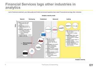 Financial Services lags other industries in
analytics
Lack of historical investment, poor data quality and limited commercial imperative have meant Financial services lags other industries
Analytics maturity modelValue
Most companies
are here
Analytics maturity
Leading
► Data: Relentless pursuit for new
data and metrics
► Data viewed as strategic
asset
► People/Talent: Strong leaders
behaving analytically and
showing passion for analytical
competition
► Initiatives: Analytics integral to
company strategy
► Enterprise approach: Analytics
tools and infrastructure
extended broadly and deeply
across enterprise
Nascent Developing
► Data: BU-level data, data
management not a key
priority
► People/Talent: Pockets of
analytics excellence but not
pervasive
► Initiatives: Multiple targets,not
all of strategic importance
► Lack of global processes
► Limited standardized
reporting
► Enterprise approach: Localized
analytics, local value
Established
► Data: Data virtualization –
Identifying key data
domains/central data
repositories, 360 customer
views
► People/Talent: Senior leaders
recognize importance of
analytics and developing
analytic capabilities
► Initiatives: Global processes
against small set of strategic
targets
► Enterprise approach: Analytics
embedded in all levels of
decision making
► COE/operating model to
enable
Advanced
4 The Future of Underwriting
 