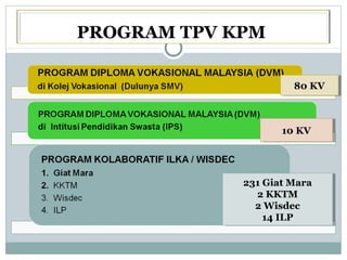 Outreach Kemasukan ke Kolej Vokasional