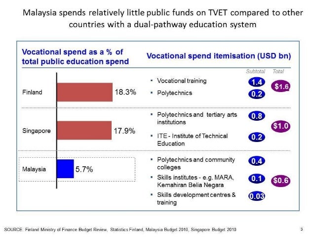 Outreach Kemasukan ke Kolej Vokasional