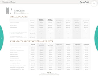 PRICING
08 Wedding Extr a s 1/2
47
BACK
TO OPTIONS / SPECIAL TOUCHES
SPECIALTOUCHES
JAMAICA
NASSAU,
BAHAMAS
EXUMA,
BAHAMAS
SAINT LUCIA ANTIGUA GRENADA BARBADOS
CANDLELIGHT DINNER $180.00 $180.00 $180.00 $180.00 $180.00 $180.00 $180.00
TWILIGHT HOUR $600.00 $600.00 $600.00 $600.00 $600.00 $600.00 $600.00
SAND CEREMONY $100.00 $100.00 $100.00 $100.00 $100.00 $100.00 $100.00
SPECIALTY LIGHTING PACKAGE $500.00 $500.00 $500.00 $500.00 $500.00 $500.00 $500.00
2 HR CATAMARAN CRUISE FOR WEDDINGS
1 - 100 GUESTS (MOBAY, NEGRIL,
OCHO RIOS REGIONS)
$2,900.00 — — — — — —
2 HR CATAMARAN CRUISE FOR
WEDDINGS 1 - 70 GUESTS (SOUTH COAST/
WHITEHOUSE REGION)
$2,500.00 — — — — — —
CEREMONY & RECEPTION ENHANCEMENTS
JAMAICA
NASSAU,
BAHAMAS
EXUMA,
BAHAMAS
SAINT LUCIA ANTIGUA GRENADA BARBADOS
GRASS MAT AISLE RUNNER $100.00 $100.00 $100.00 $100.00 $100.00 $100.00 $100.00
SEA SHELL AISLE $100.00 $100.00 $100.00 $100.00 $100.00 $100.00 $100.00
CHIVARI CHAIR CUSHIONS (EACH) $10.00 $10.00 $10.00 $10.00 $10.00 $10.00 $10.00
PAPER LANTERNS $75.00 $75.00 $75.00 $75.00 $75.00 $75.00 $75.00
PARASOLS (EACH) $20.00 $20.00 $20.00 $20.00 $20.00 $20.00 $20.00
PAPER FANS (EACH) $5.00 $5.00 $5.00 $5.00 $5.00 $5.00 $5.00
FAVOR BOXES (EACH) $5.00 $5.00 $5.00 $5.00 $5.00 $5.00 $5.00
WEDDING THIS WAY SIGN $50.00 $50.00 $50.00 $50.00 $50.00 $50.00 $50.00
TIKKI TORCHES (EACH) $10.00 $10.00 $10.00 $10.00 $10.00 $10.00 $10.00
CANDY BUFFET (SETUP) $300.00 $300.00 $300.00 $300.00 $300.00 $300.00 $300.00
FLIP FLOP STATION (BUCKET + 2 PAIRS) $50.00 $50.00 $50.00 $50.00 $50.00 $50.00 $50.00
ADDITIONAL FLIP FLOPS (PER PAIR) $20.00 $20.00 $20.00 $20.00 $20.00 $20.00 $20.00
CLEANFREE CONFETTI (1 LB. BAG) $50.00 $50.00 $50.00 $50.00 $50.00 $50.00 $50.00
 