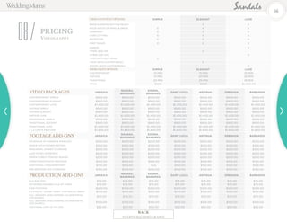 PRICING
08 Videogr a ph y
56
BACK
TO OPTIONS/VIDEOGRAPHY
JAMAICA
NASSAU,
BAHAMAS
EXUMA,
BAHAMAS
SAINT LUCIA ANTIGUA GRENADA BARBADOS
CONTEMPORARY SIMPLE $500.00 $500.00 $500.00 $500.00 $500.00 $500.00 $500.00
CONTEMPORARY ELEGANT $900.00 $900.00 $900.00 $900.00 $900.00 $900.00 $900.00
CONTEMPORARY LUXE $1,400.00 $1,400.00 $1,400.00 $1,400.00 $1,400.00 $1,400.00 $1,400.00
VINTAGE SIMPLE $500.00 $500.00 $500.00 $500.00 $500.00 $500.00 $500.00
VINTAGE ELEGANT $900.00 $900.00 $900.00 $900.00 $900.00 $900.00 $900.00
VINTAGE LUXE $1,400.00 $1,400.00 $1,400.00 $1,400.00 $1,400.00 $1,400.00 $1,400.00
TRADITIONAL SIMPLE $500.00 $500.00 $500.00 $500.00 $500.00 $500.00 $500.00
TRADITIONAL ELEGANT $900.00 $900.00 $900.00 $900.00 $900.00 $900.00 $900.00
TRADITIONAL LUXE $1,400.00 $1,400.00 $1,400.00 $1,400.00 $1,400.00 $1,400.00 $1,400.00
À LA CARTE PACKAGE $1,800.00 $1,800.00 $1,800.00 $1,800.00 $1,800.00 $1,800.00 $1,800.00
JAMAICA
NASSAU,
BAHAMAS
EXUMA,
BAHAMAS
SAINT LUCIA ANTIGUA GRENADA BARBADOS
COVERAGE OF DINNER & SPEECHES $200.00 $200.00 $200.00 $200.00 $200.00 $200.00 $200.00
DANCE WITH FATHER/MOTHER $100.00 $100.00 $100.00 $100.00 $100.00 $100.00 $100.00
REHEARSAL DINNER COVERAGE $200.00 $200.00 $200.00 $200.00 $200.00 $200.00 $200.00
LOVE STORY INTERVIEW $200.00 $200.00 $200.00 $200.00 $200.00 $200.00 $200.00
PARENTS/BEST FRIENDS WISHES $200.00 $200.00 $200.00 $200.00 $200.00 $200.00 $200.00
HONEYMOON PHOTO MONTAGE $100.00 $100.00 $100.00 $100.00 $100.00 $100.00 $100.00
ADDITIONAL VIDEOGRAPHER+ $150.00 $150.00 N/A $150.00 $150.00 $150.00 $150.00
PRE-WEDDING SPA COVERAGE $100.00 $100.00 $100.00 $100.00 $100.00 $100.00 $100.00
JAMAICA
NASSAU,
BAHAMAS
EXUMA,
BAHAMAS
SAINT LUCIA ANTIGUA GRENADA BARBADOS
BLU-RAY DISC $75.00 $75.00 $75.00 $75.00 $75.00 $75.00 $75.00
HD DOWNLOADABLE FILE OF VIDEO $75.00 $75.00 $75.00 $75.00 $75.00 $75.00 $75.00
RAW FOOTAGE $200.00 $200.00 $200.00 $200.00 $200.00 $200.00 $200.00
2-3 MINUTE "SHARE VIDEO" FOR SOCIAL MEDIA $150.00 $150.00 $150.00 $150.00 $150.00 $150.00 $150.00
FULL WEDDING VIDEO SHARING VIA WEB PORTAL
(100 SHARES) $70.00 $70.00 $70.00 $70.00 $70.00 $70.00 $70.00
FULL WEDDING VIDEO SHARING VIA WEB PORTAL
(200 SHARES) $100.00 $100.00 $100.00 $100.00 $100.00 $100.00 $100.00
ADDITIONAL COPY OF THE DVD $50.00 $50.00 $50.00 $50.00 $50.00 $50.00 $50.00
PRODUCTION ADD-ONS
VIDEO CONTENT OPTIONS SIMPLE ELEGANT LUXE
BRIDE & GROOM GETTING READY X X
MOOD SHOTS OF RINGS & DRESS X X X
CEREMONY X X X
CAKE CUTTING X X X
RECEPTION X X X
FIRST DANCE X X X
DINNER X
1 FREE ADD-ON X
2 FREE ADD-ON X
1 DVD (WITHOUT MENU) X
1 DVD (WITH CUSTOM MENU) X
3 DVDS (WITH CUSTOM MENU) X
VIDEO EDIT OPTIONS SIMPLE ELEGANT LUXE
CONTEMPORARY 10 MIN 15 MIN 25 MIN
VINTAGE 15 MIN 20 MIN 30 MIN
TRADITIONAL 20 MIN 25 MIN 35 MIN
PRICE: $500 $900 $1,400.00
VIDEO PACKAGES
FOOTAGE ADD-ONS
 