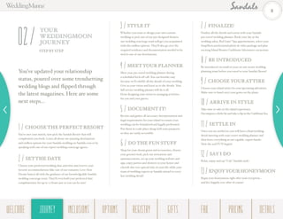 You’ve updated your relationship
status, poured over some trendsetting
wedding blogs and flipped through
the latest magazines. Here are some
next steps…
2 / Setthe Date
Choose your preferred wedding date and time and reserve your
favorite accommodations (like one of our romantic Love Nest
Dream Suites) all with the guidance of our knowledgeable Sandals
wedding concierge team. They’ll even hold your preferred date
complimentary for up to 72 hours just so you can be sure!
6 / Do the fun STUFF
Shop for your dream gown and accessories, choose
your groom’s look, pick out invitations and
announcements, set up your wedding website and
app, enjoy parties and showers in your honor and
cherish this very special time in your life while your
team of wedding experts at Sandals attend to every
last wedding detail!
10 / ARRIVE IN STYLE
Take time to take in the island experience.
Decompress a little bit and take a dip in the Caribbean Sea.
3 / STYLE IT
Whether you want to design your own custom
wedding or pick one of our pre-designed themes,
our wedding concierge team will get you acquainted
with the endless options. They’ll also go over the
required residency and documentation needed to be
wed in one of our destinations.
7 / Finalize!
Finalize all the details and extras with your Sandals
pre-travel wedding planner. Book your day at the
wedding salon, Red Lane®
Spa appointments, select your
SnapShots professional photo & video package and plan
exciting Island Routes Caribbean Adventures excursions.
11 / Settle In
Once you are settled in, you will have a final wedding
detail meeting with your resort wedding planner and
then leave everything in our capable, expert hands.
Now the real FUN begins!
4 / MeetYOUR PLAnNER
Meet your pre-travel wedding planner during
a scheduled kick-off call. You can breathe easy
because we’ll solidify all the details of your wedding.
Give us your vision and leave us to the details. Your
full service wedding planner will do it all.
From designing your vision to arranging activities
for you and your guests.
8 / Be introduced
Be introduced via email to your on-site resort wedding
planning team before you travel to your Sandals Resort!
12 / Say I Do
Relax, enjoy, and say “I do” Sandals style!
13/ENJOYYOURHONEYMOON
Begin your honeymoon right after your reception...
and live happily ever after of course!
1 / Choose the Perfect Resort
You’ve met your match, now pick the Sandals Resort that will
complement you both. Learn all about our amazing destinations
and endless options for your Sandals wedding on Sandals.com or by
speaking with one of our expert wedding concierge agents.
5 / Document it!
Review and gather all necessary documentation and
legal requirements for your island to ensure your
wedding can be formalized and legally performed.
Put them in a safe place along with your passports
so they are easily accessible.
9 / Choose yourattire
Choose your island attire for your upcoming adventure.
Make sure to hand carry your gown on the plane.
YOUR
WEDDINGMOON
JOURNEY02 STEP BY STEP
8
WELCOME REGISTRYJOURNEY GIFTSINCLUSIONS FAQOPTIONS PRICING DETAILSJOURNEY
 