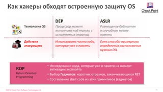 CheckPoint Sandblast _Защита от угроз Нулевого дня | PPTX