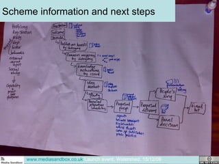Scheme information and next steps www.mediasandbox.co.uk  Launch event, Watershed, 15/12/08 