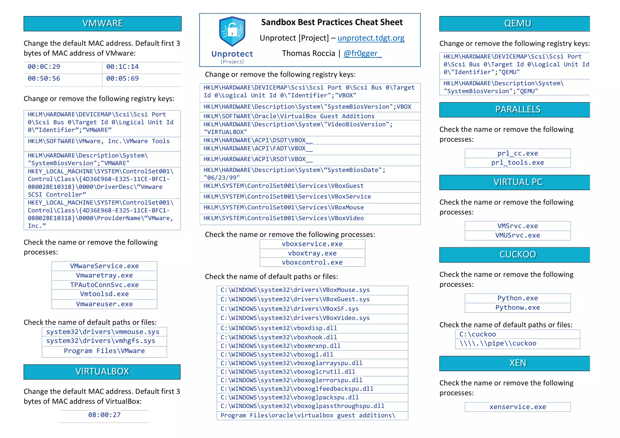 Sandbox	Best	Practices	Cheat	Sheet	
	
Unprotect	[Project]	–	unprotect.tdgt.org	
	
Thomas	Roccia	|	@fr0gger_	
VMWARE	
Change	the	default	MAC	address.	Default	first	3	
bytes	of	MAC	address	of	VMware:	
00:0C:29 00:1C:14
00:50:56 00:05:69
Change	or	remove	the	following	registry	keys:	
HKLMHARDWAREDEVICEMAPScsiScsi Port
0Scsi Bus 0Target Id 0Logical Unit Id
0“Identifier”;“VMWARE”
HKLMSOFTWAREVMware, Inc.VMware Tools
HKLMHARDWAREDescriptionSystem
"SystemBiosVersion";"VMWARE"
HKEY_LOCAL_MACHINESYSTEMControlSet001
ControlClass{4D36E968-E325-11CE-BFC1-
08002BE10318}0000DriverDesc“Vmware
SCSI Controller”
HKEY_LOCAL_MACHINESYSTEMControlSet001
ControlClass{4D36E968-E325-11CE-BFC1-
08002BE10318}0000ProviderName“VMware,
Inc.”
Check	the	name	or	remove	the	following	
processes:	
	
VMwareService.exe
Vmwaretray.exe
TPAutoConnSvc.exe
Vmtoolsd.exe	
Vmwareuser.exe	
	
Check	the	name	of	default	paths	or	files:	
system32driversvmmouse.sys
system32driversvmhgfs.sys
Program FilesVMware	
VIRTUALBOX	
Change	the	default	MAC	address.	Default	first	3	
bytes	of	MAC	address	of	VirtualBox:	
08:00:27
Change	or	remove	the	following	registry	keys:	
HKLMHARDWAREDEVICEMAPScsiScsi Port 0Scsi Bus 0Target
Id 0Logical Unit Id 0"Identifier";"VBOX"
HKLMHARDWAREDescriptionSystem"SystemBiosVersion";VBOX
HKLMSOFTWAREOracleVirtualBox Guest Additions
HKLMHARDWAREDescriptionSystem"VideoBiosVersion";
"VIRTUALBOX"
HKLMHARDWAREACPIDSDTVBOX__
HKLMHARDWAREACPIFADTVBOX__
HKLMHARDWAREACPIRSDTVBOX__
HKLMHARDWAREDescriptionSystem“SystemBiosDate";
"06/23/99"
HKLMSYSTEMControlSet001ServicesVBoxGuest
HKLMSYSTEMControlSet001ServicesVBoxService
HKLMSYSTEMControlSet001ServicesVBoxMouse
HKLMSYSTEMControlSet001ServicesVBoxVideo
Check	the	name	or	remove	the	following	processes:	
vboxservice.exe
vboxtray.exe
vboxcontrol.exe
	
Check	the	name	of	default	paths	or	files:	
	
C:WINDOWSsystem32driversVBoxMouse.sys
C:WINDOWSsystem32driversVBoxGuest.sys
C:WINDOWSsystem32driversVBoxSF.sys
C:WINDOWSsystem32driversVBoxVideo.sys
C:WINDOWSsystem32vboxdisp.dll
C:WINDOWSsystem32vboxhook.dll
C:WINDOWSsystem32vboxmrxnp.dll
C:WINDOWSsystem32vboxogl.dll
C:WINDOWSsystem32vboxoglarrayspu.dll
C:WINDOWSsystem32vboxoglcrutil.dll
C:WINDOWSsystem32vboxoglerrorspu.dll
C:WINDOWSsystem32vboxoglfeedbackspu.dll
C:WINDOWSsystem32vboxoglpackspu.dll
C:WINDOWSsystem32vboxoglpassthroughspu.dll
Program Filesoraclevirtualbox guest additions
	
QEMU	
Change	or	remove	the	following	registry	keys:	
HKLMHARDWAREDEVICEMAPScsiScsi Port
0Scsi Bus 0Target Id 0Logical Unit Id
0"Identifier";"QEMU"
HKLMHARDWAREDescriptionSystem
"SystemBiosVersion";"QEMU"
PARALLELS	
Check	the	name	or	remove	the	following	
processes:	
	
prl_cc.exe
prl_tools.exe
	
VIRTUAL	PC	
Check	the	name	or	remove	the	following	
processes:	
	
VMSrvc.exe
VMUSrvc.exe
CUCKOO	
Check	the	name	or	remove	the	following	
processes:	
	
Python.exe
Pythonw.exe
Check	the	name	of	default	paths	or	files:	
C:cuckoo
.pipecuckoo
XEN	
Check	the	name	or	remove	the	following	
processes:	
	
xenservice.exe
 