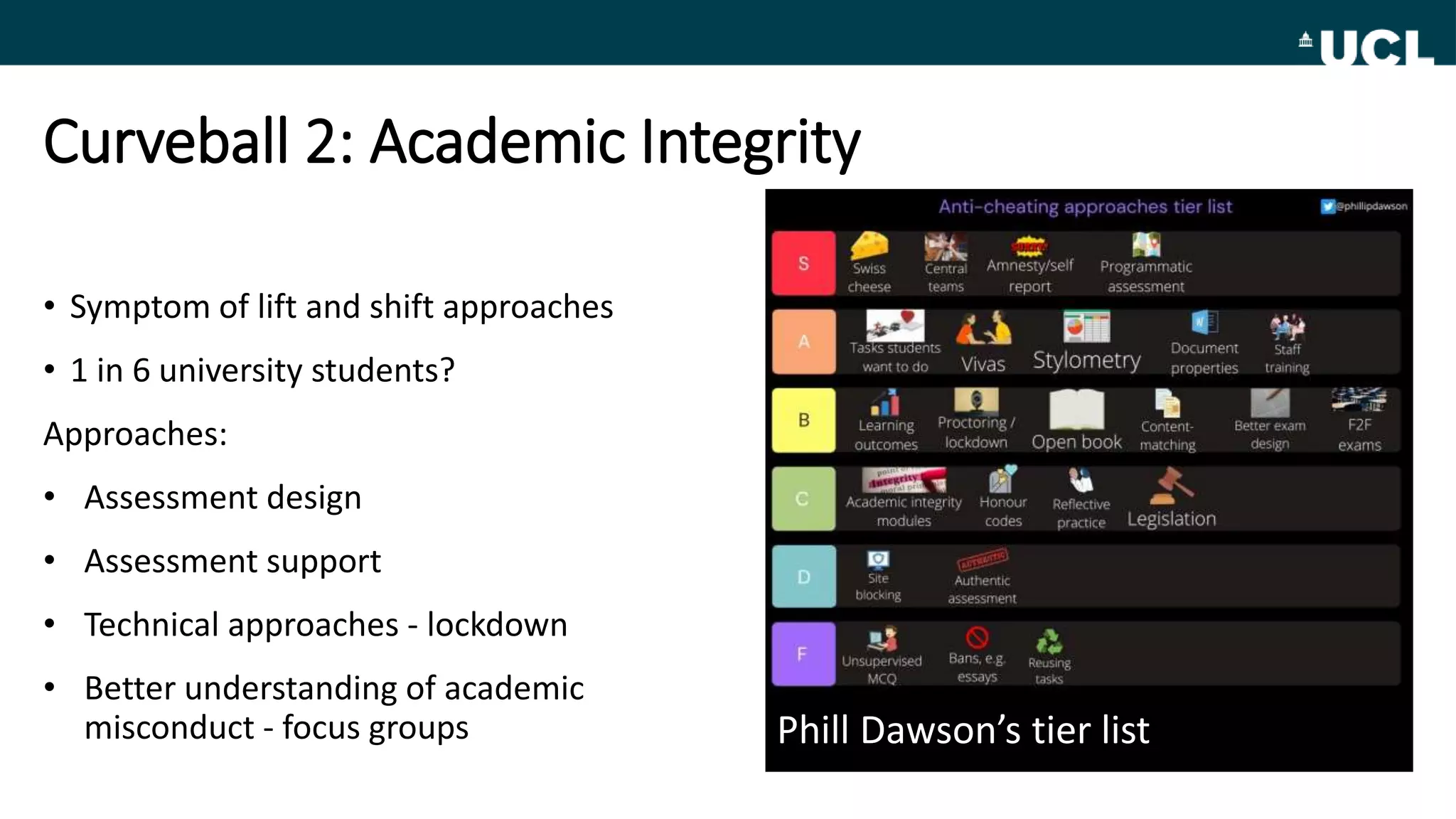 Curveball 2: Academic Integrity
• Symptom of lift and shift approaches
• 1 in 6 university students?
Approaches:
• Assessment design
• Assessment support
• Technical approaches - lockdown
• Better understanding of academic
misconduct - focus groups Phill Dawson’s tier list
 