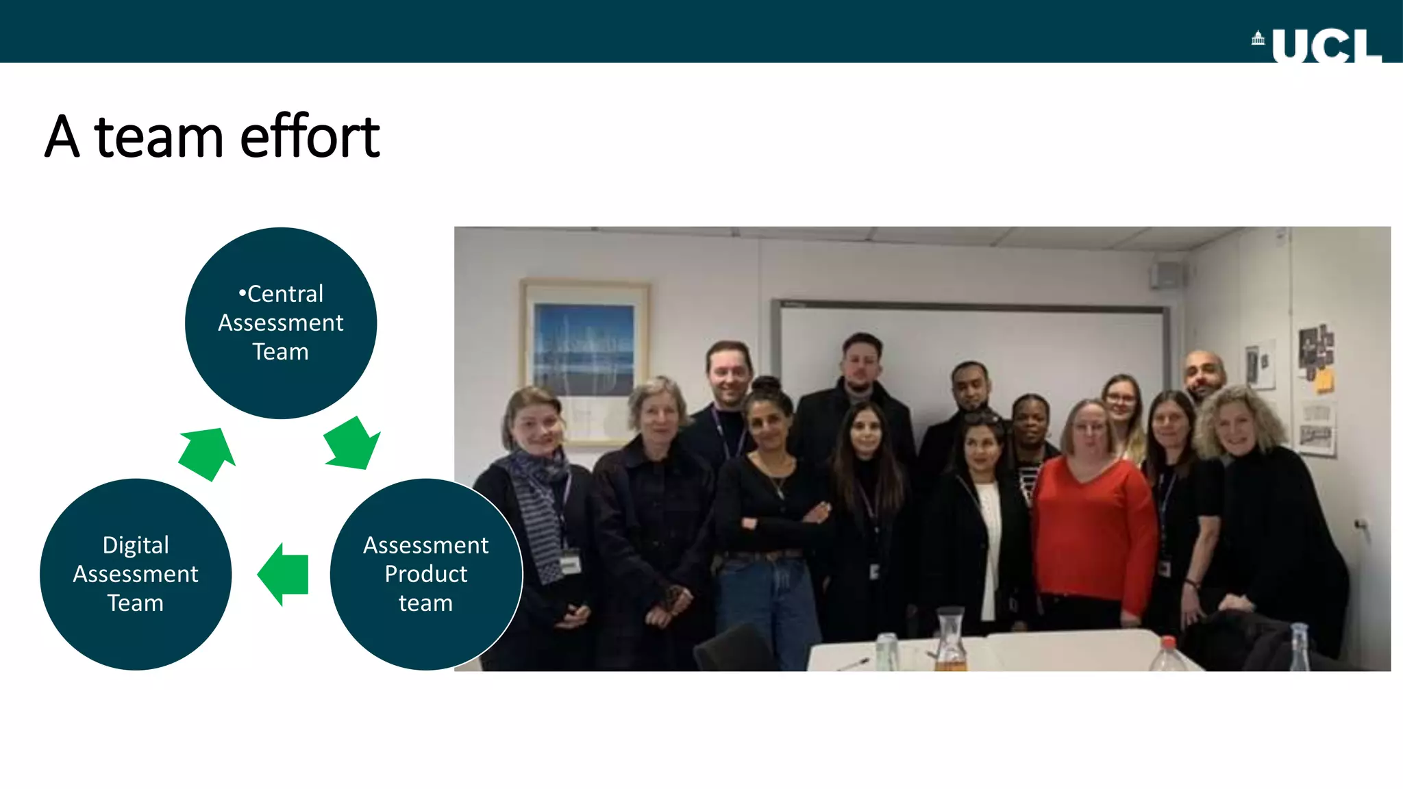 A team effort
•Central
Assessment
Team
Assessment
Product
team
Digital
Assessment
Team
 