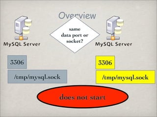 Overview
                      same
                   data port or
                     socket?



3306                  ...