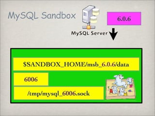 MySQL Sandbox             6.0.6




  $SANDBOX_HOME/msb_6.0.6/data

   6006

   /tmp/mysql_6006.sock
 