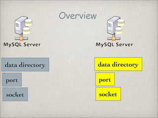 Overview




                            data directory
data directory

                            port
port

           ...