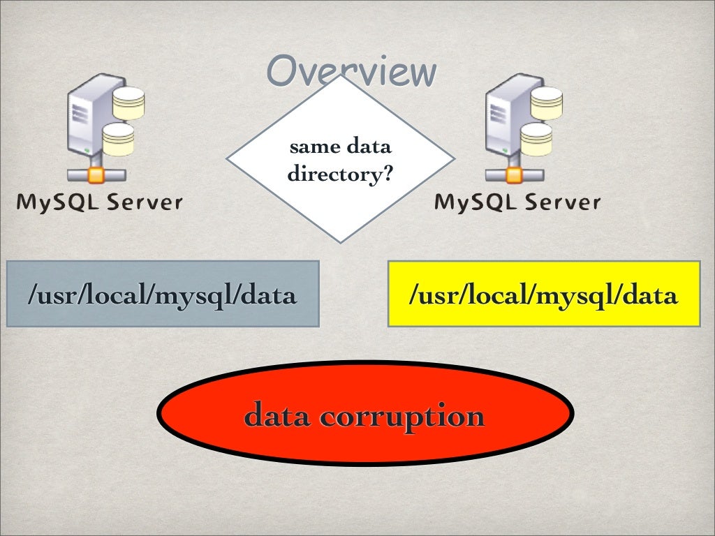 Data directory