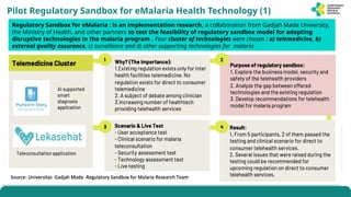 Reg Sand Box Lesson Learned from Digital Health Innovation Regulatory Sandbox ...