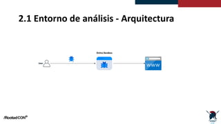 2.1 Entorno de análisis - Arquitectura
 