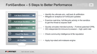 10
FortiSandbox – 5 Steps to Better Performance
Call Back Detection
Full Virtual Sandbox
Code Emulation
Cloud File Query
AV Prefilter
• Quickly simulate intended activity – Fortinet patented CPRL
• OS independent & immune to evasion – high catch rate
• Apply top-rated anti-malware engine
• Examine real-time, full lifecycle activity in the sandbox
to get the threat to expose itself
• Check community intelligence & file reputation
• Identify the ultimate aim, call back & exfiltration
• Mitigate w/ analytics & FortiGuard updates
 