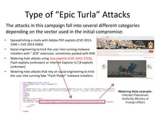Type of “Epic Turla” Attacks
• Spearphishing e-mails with Adobe PDF exploits (CVE-2013-
3346 + CVE-2013-5065)
• Social engineering to trick the user into running malware
installers with ".SCR" extension, sometimes packed with RAR
• Watering hole attacks using Java exploits (CVE-2012-1723),
Flash exploits (unknown) or Internet Explorer 6,7,8 exploits
(unknown)
• Watering hole attacks that rely on social engineering to trick
the user into running fake "Flash Player" malware installers.
Watering Hole example:
Infected Palestinian
Authority Ministry of
Foreign Affairs
The attacks in this campaign fall into several different categories
depending on the vector used in the initial compromise:
 