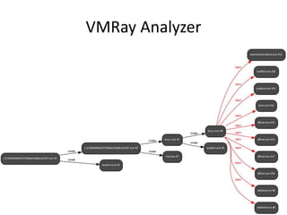 VMRay Analyzer
Process dependency graphs
 