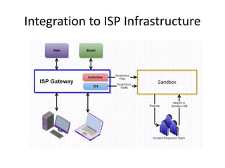 Integration to ISP Infrastructure
 