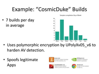 Example: “CosmicDuke” Builds
• 7 builds per day
in average
• Spoofs legitimate
Apps
• Uses polymorphic encryption by UPolyXv05_v6 to
harden AV detection.
 