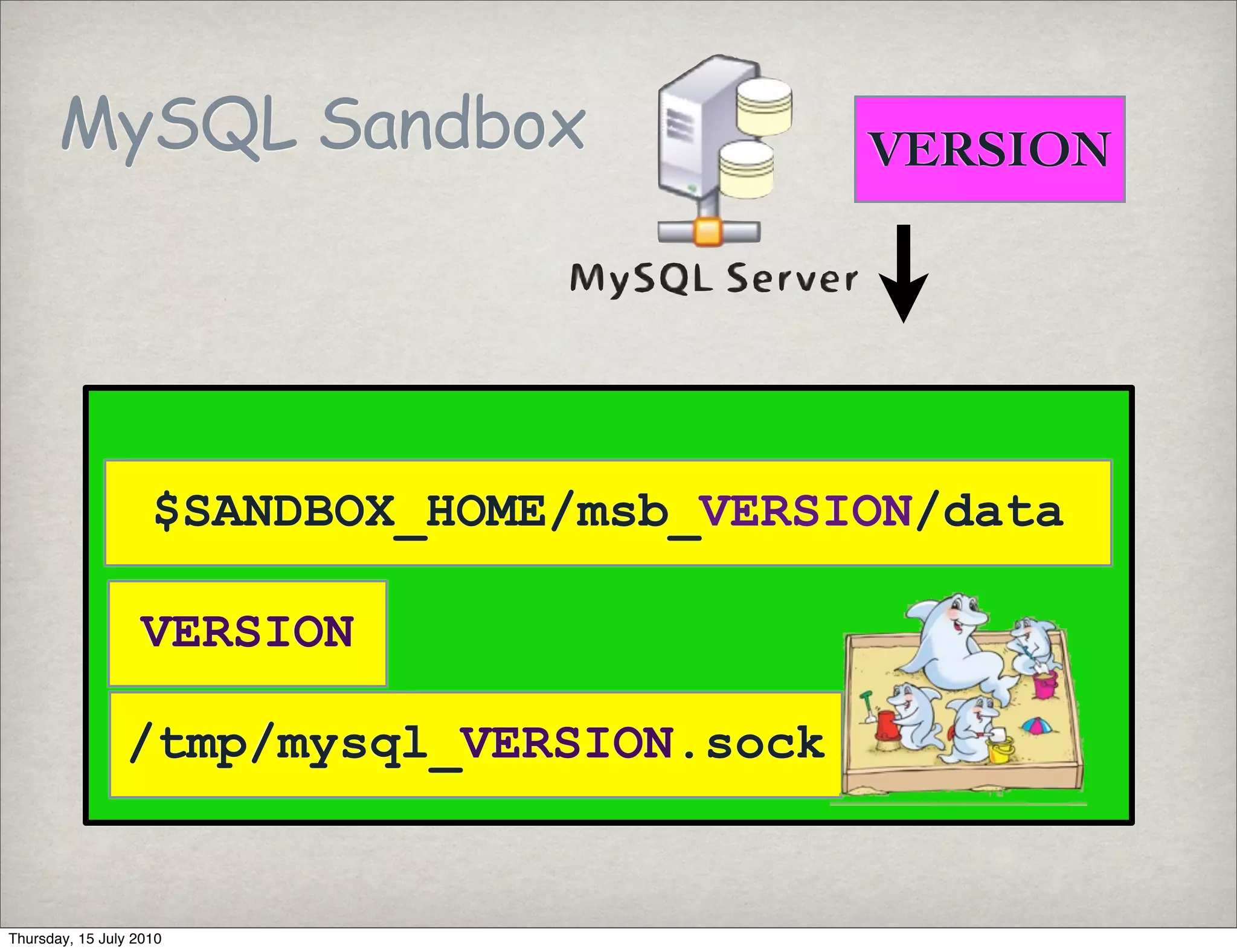MySQL Sandbox                       VERSION




                    $SANDBOX_HOME/msb_VERSION/data

                   VERSION

                /tmp/mysql_VERSION.sock


Thursday, 15 July 2010
 