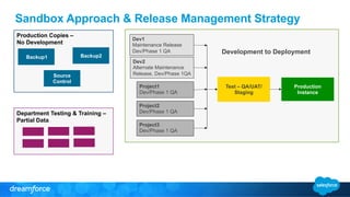 Salesforce.com Sandbox management | PDF
