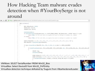 VMWare: SELECT SerialNumber FROM Win32_Bios
VirtualBox: Select DeviceID from Win32_PnPEntity
Virtualbox detection technique defeated by Tsugumi from VBoxHardenedLoader
How Hacking Team malware evades
detection when #YourBoySerge is not
around
 