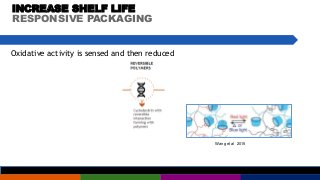 Oxidative activity is sensed and then reduced
Wang et al 2015
INCREASE SHELF LIFE
RESPONSIVE PACKAGING
 