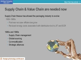 Supply Chain & Value Chain are needed now
Supply Chain finesse has allowed the packaging industry to evolve:
1950-1980s
• ...