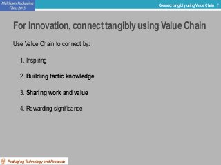 For Innovation, connect tangibly using Value Chain
Use Value Chain to connect by:
1. Inspiring
2. Building tactic knowledg...