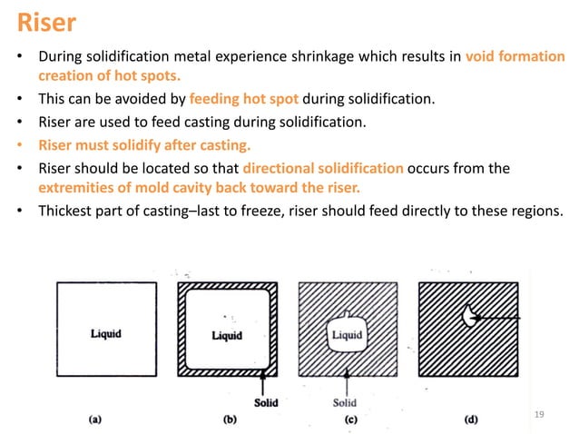 Sand casting of metals - Gating system for sand casting mould | PDF