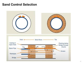 Sand Picture Water Level Guide.pdf Sand Control Course Version.pdf