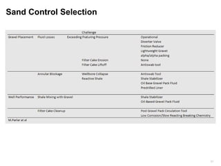 Sand Picture Water Level Guide.pdf Sand Control Course Version.pdf