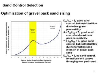 Sand Picture Water Level Guide.pdf Sand Control Course Version.pdf