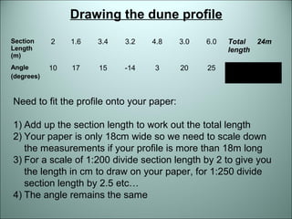 Drawing the dune profile 
Section 
Length 
(m) 
2 1.6 3.4 3.2 4.8 3.0 6.0 Total 
length 
24m 
Angle 
(degrees) 
10 17 15 -14 3 20 25 
Need to fit the profile onto your paper: 
1) Add up the section length to work out the total length 
2) Your paper is only 18cm wide so we need to scale down 
the measurements if your profile is more than 18m long 
3) For a scale of 1:200 divide section length by 2 to give you 
the length in cm to draw on your paper, for 1:250 divide 
section length by 2.5 etc… 
4) The angle remains the same 
 