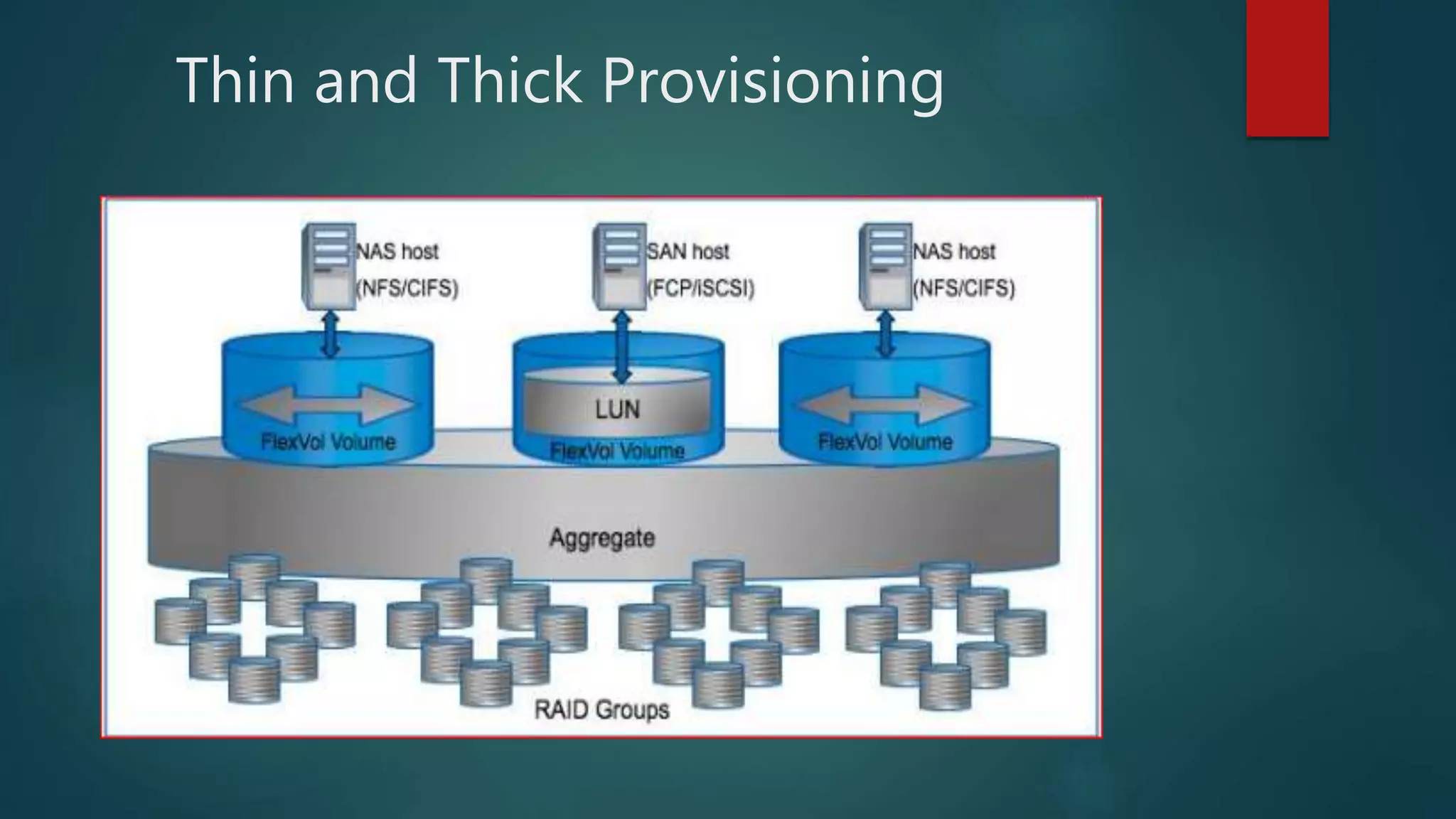 Thin and Thick Provisioning
 