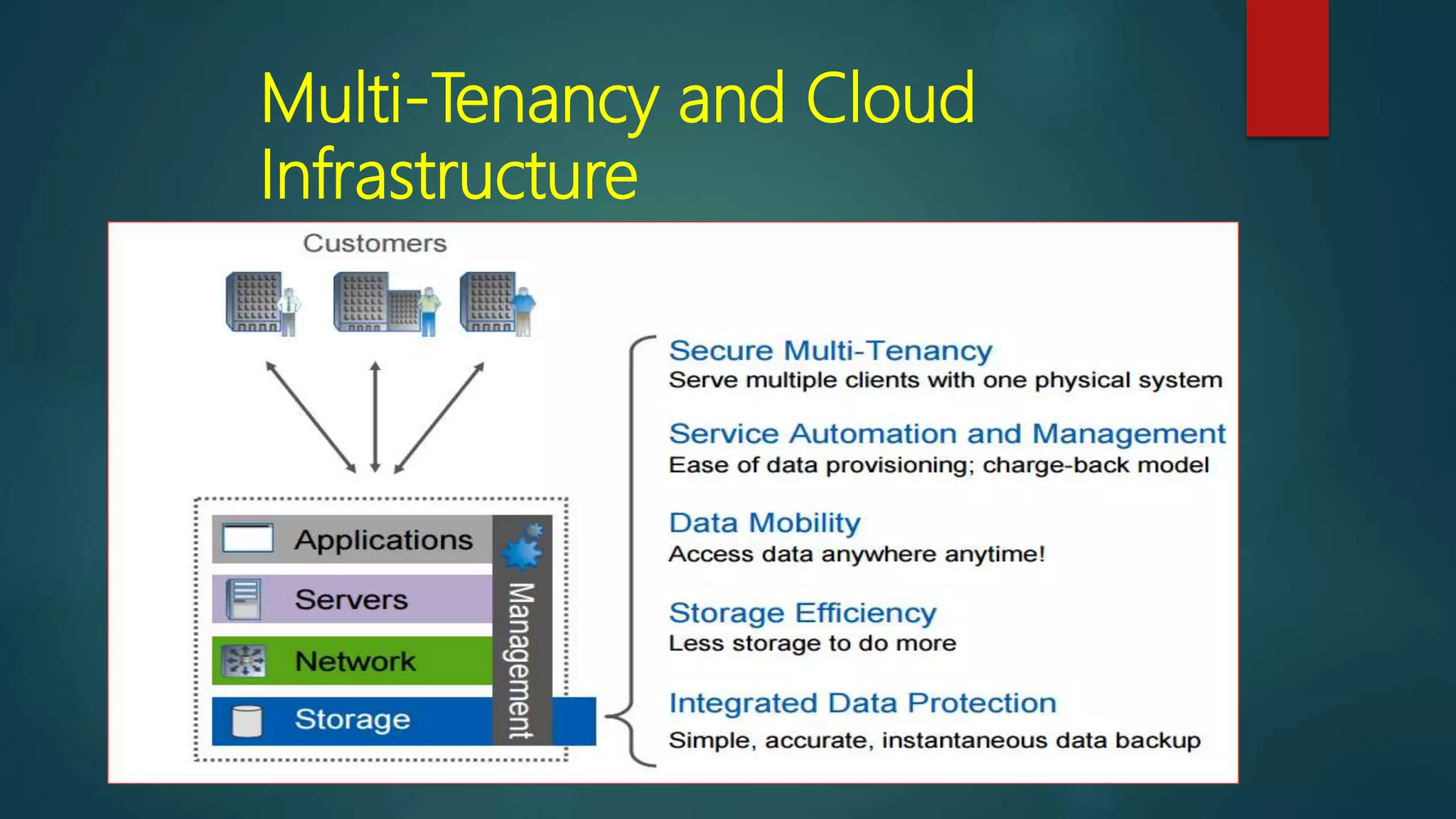 Multi-Tenancy and Cloud
Infrastructure
 