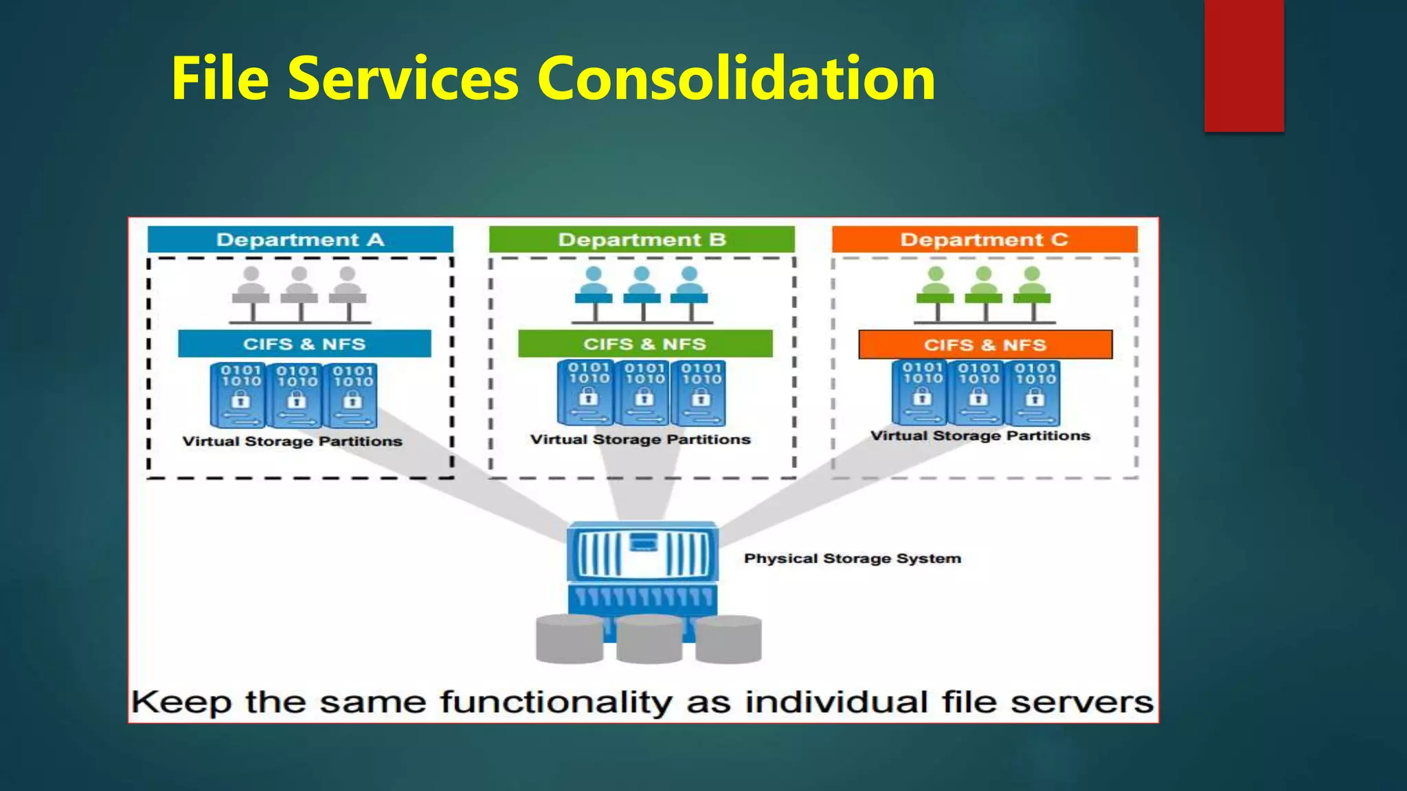 File Services Consolidation
 