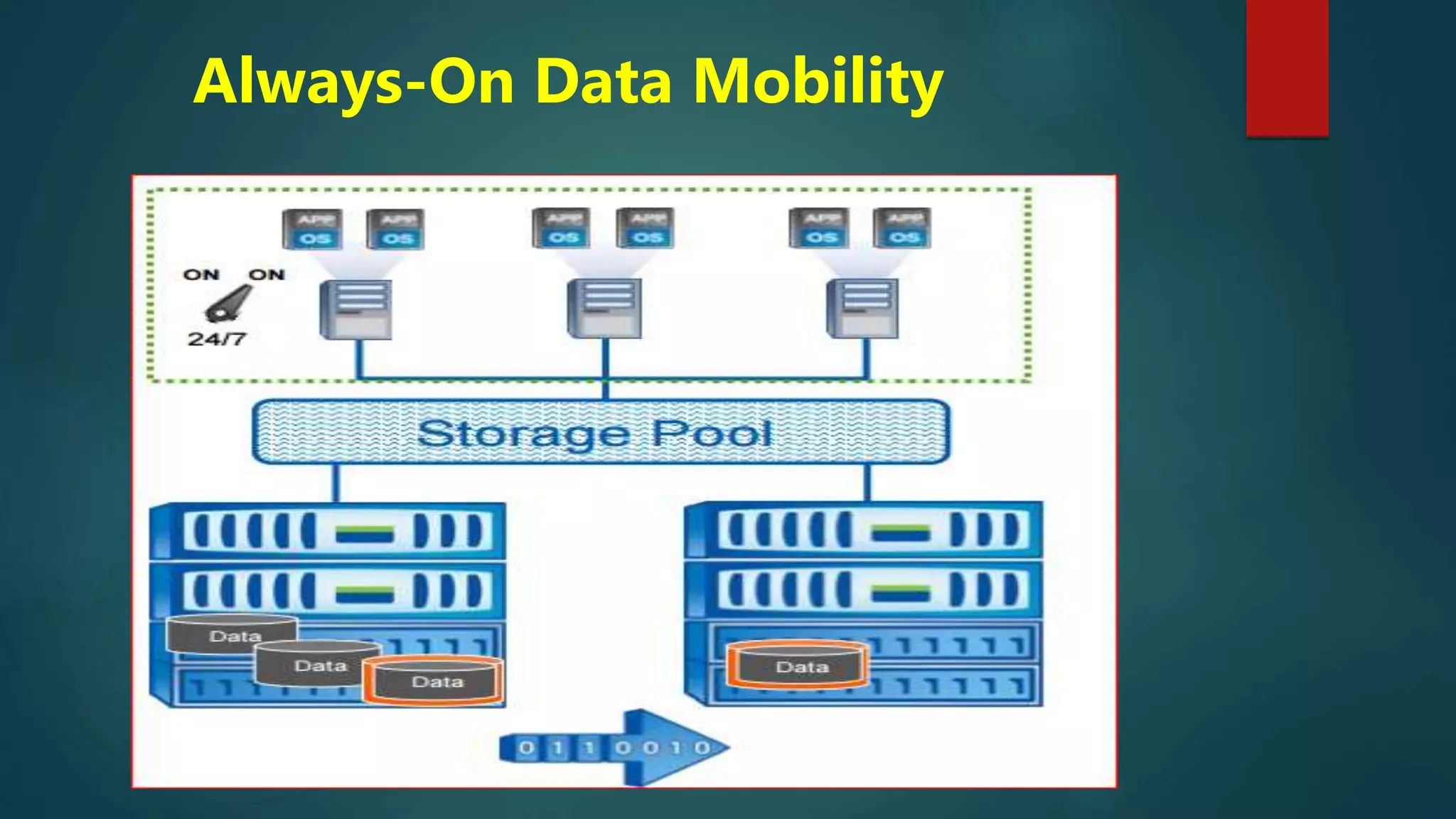 Always-On Data Mobility
 
