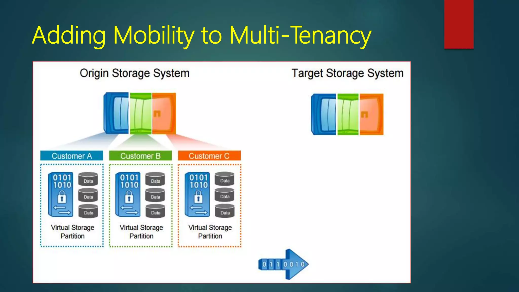 Adding Mobility to Multi-Tenancy
 