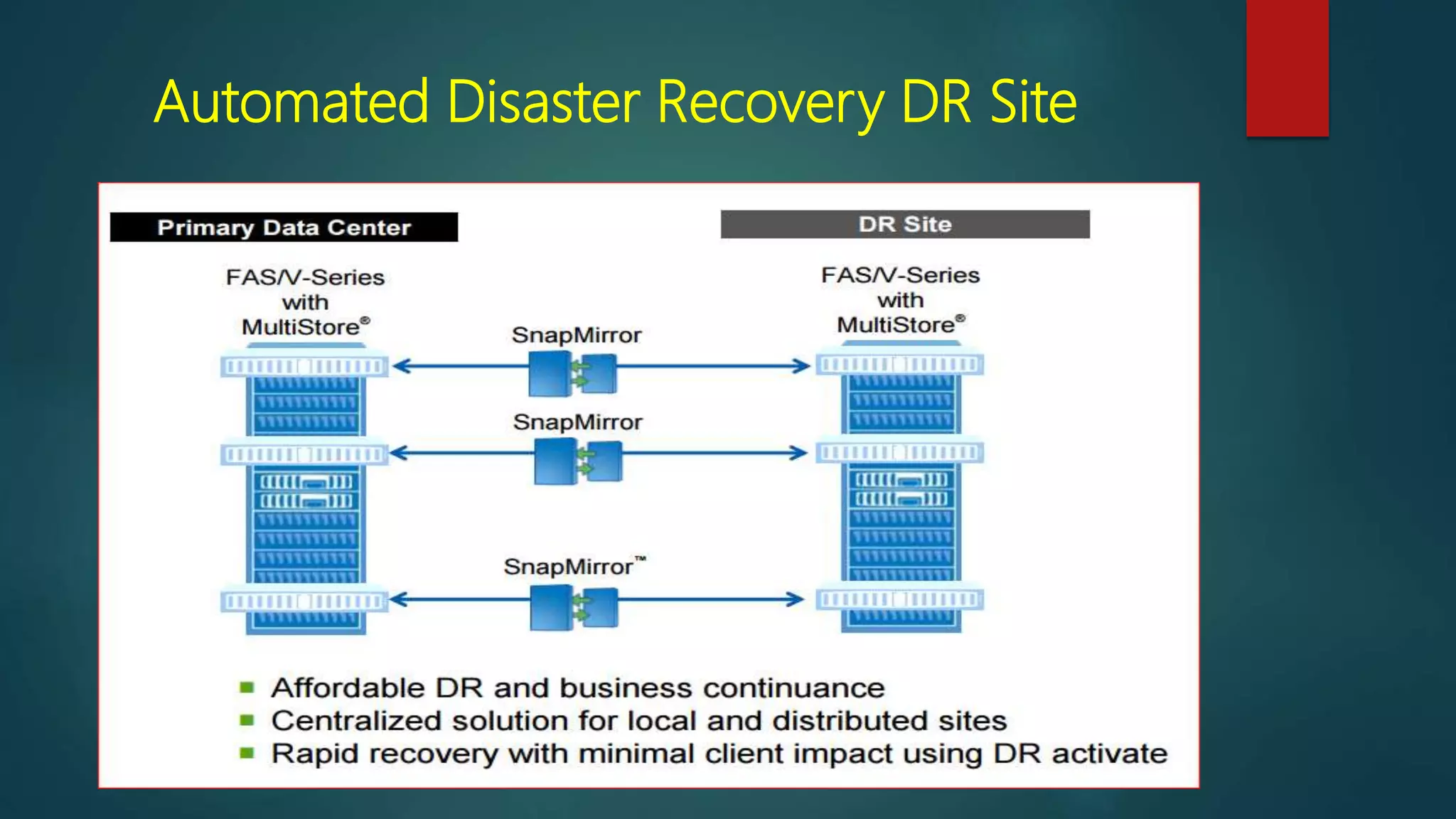 Automated Disaster Recovery DR Site
 