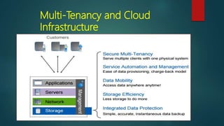 Multi-Tenancy and Cloud
Infrastructure
 