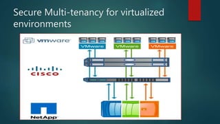 Secure Multi-tenancy for virtualized
environments
 