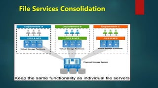 File Services Consolidation
 