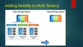 Adding Mobility to Multi-Tenancy
 