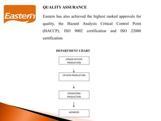 QUALITY ASSURANCE
Eastern has also achieved the highest ranked approvals for
quality, the Hazard Analysis Critical Control Point
(HACCP), ISO 9002 certification and ISO 22000
certification.
DEPARTMENT CHART
SENIOR OFFICER
PRODUCTION
OFFICER PRODUCTION
OPERATIONS
PRODUCTION
WORKERS
 