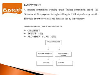 TAX PAYMENT
A separate department working under finance department called Tax
Department .Tax payment through e-filling in 15 th day of every month.
There are 50-60 crores will pay for sales tax by the company.
FRINGE BENEFITS GIVEN TO EMPLOYEES
 GRATUITY
 BONUS (11%)
 PROVIDENT FUND (12%)
MANAGER FINANCE
ASSISTANT MANAGER SENIOR FINANCE
OFFICER
OFFICERS OFFICERS
 
