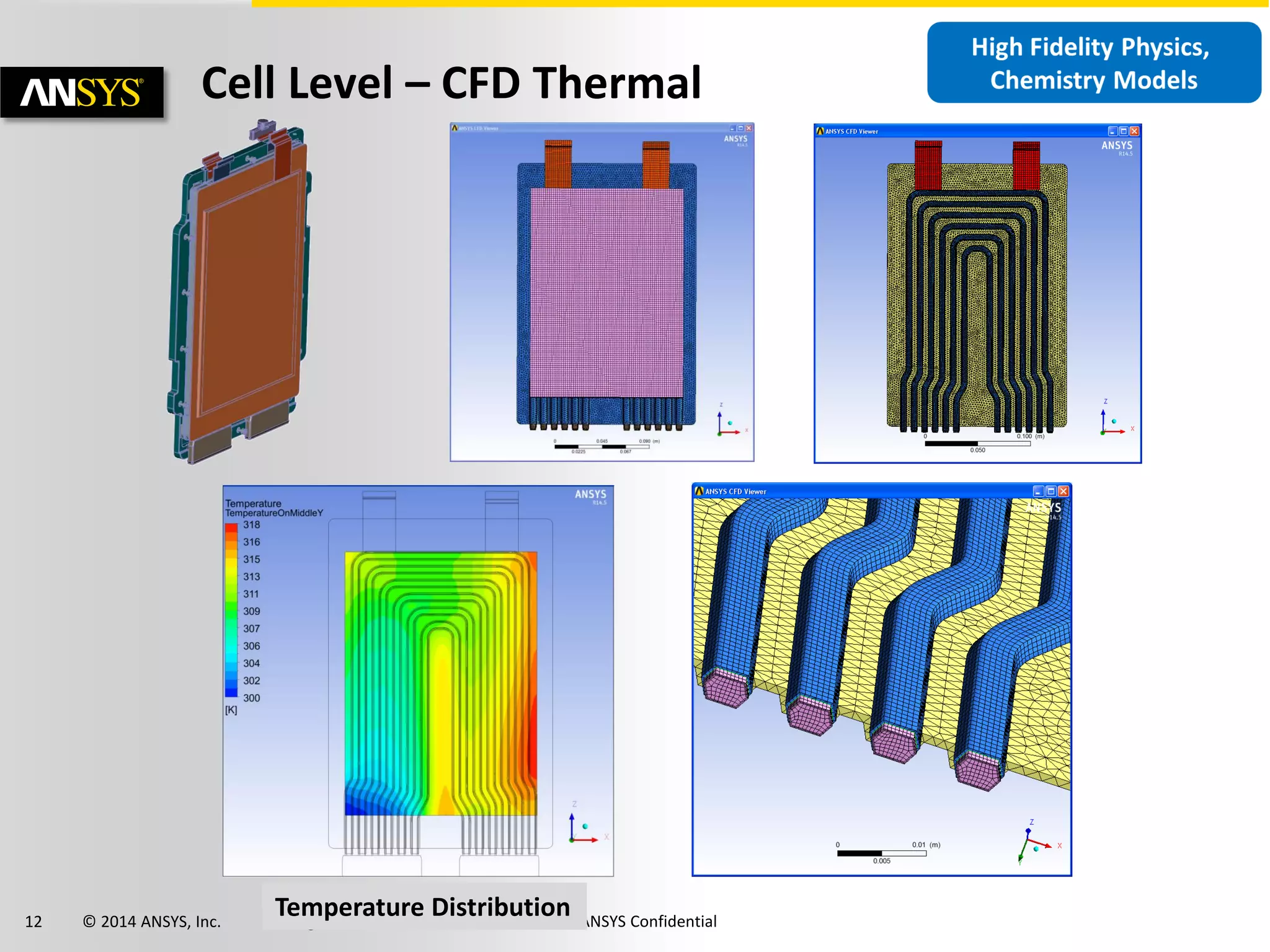 12 © 2014 ANSYS, Inc. August 21, 2014 ANSYS Confidential
Cell Level – CFD Thermal
Temperature Distribution
 