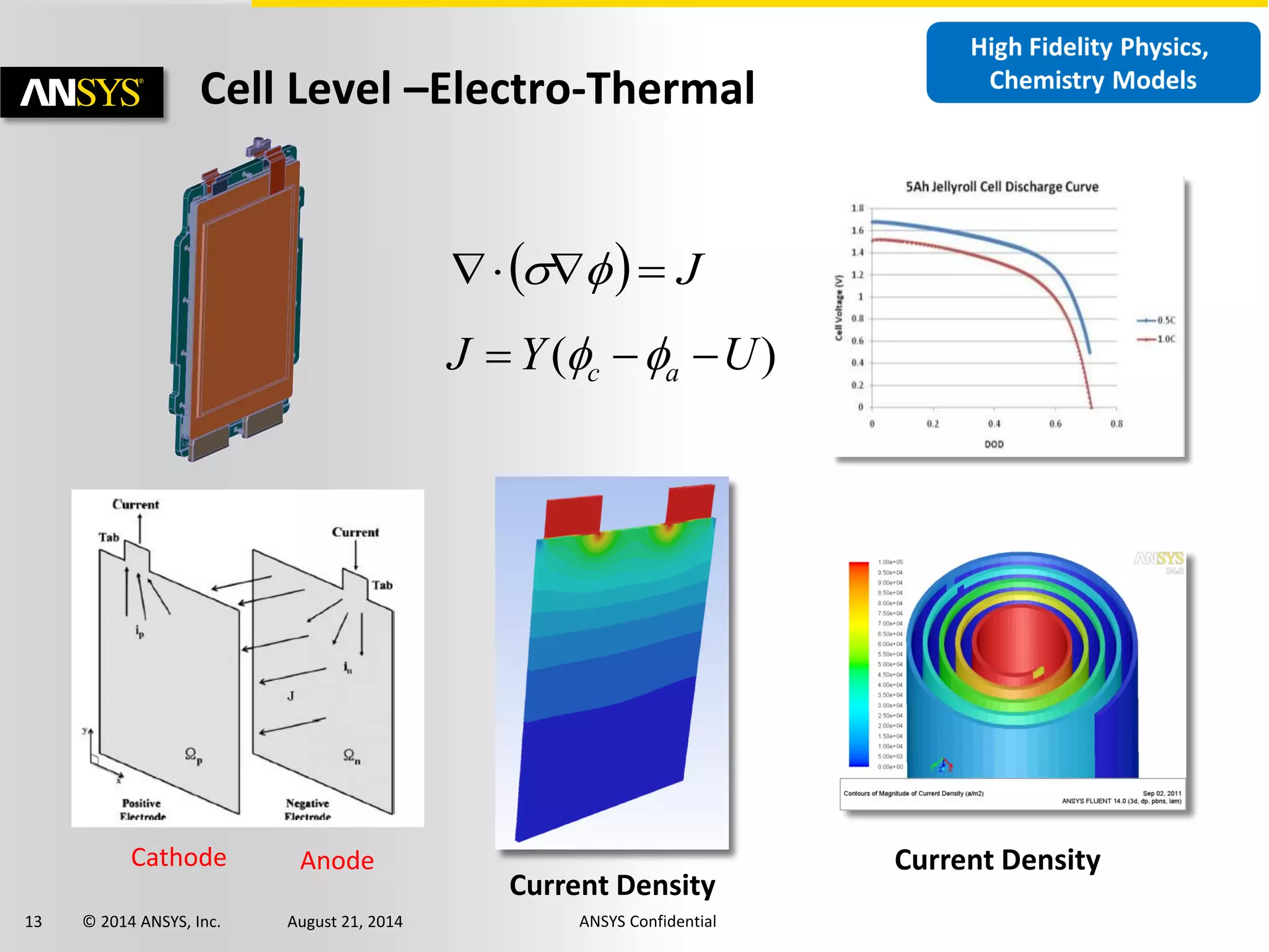 13 © 2014 ANSYS, Inc. August 21, 2014 ANSYS Confidential
Cell Level –Electro-Thermal
Current DensityCathode Anode
Current Density
  J 
)( UYJ ac  
 